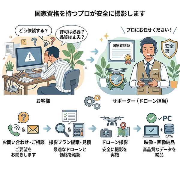 ハードディスクからデーターコピー