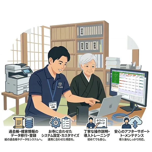 2.檀家・寺院業務システム「沙羅」の導入・設定